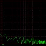 試聴室の無音時ノイズ（ECM8000で測定）